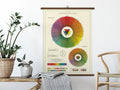 Vintage School Charts